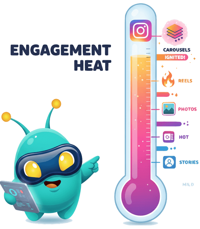 Instagram engagement rate calculator